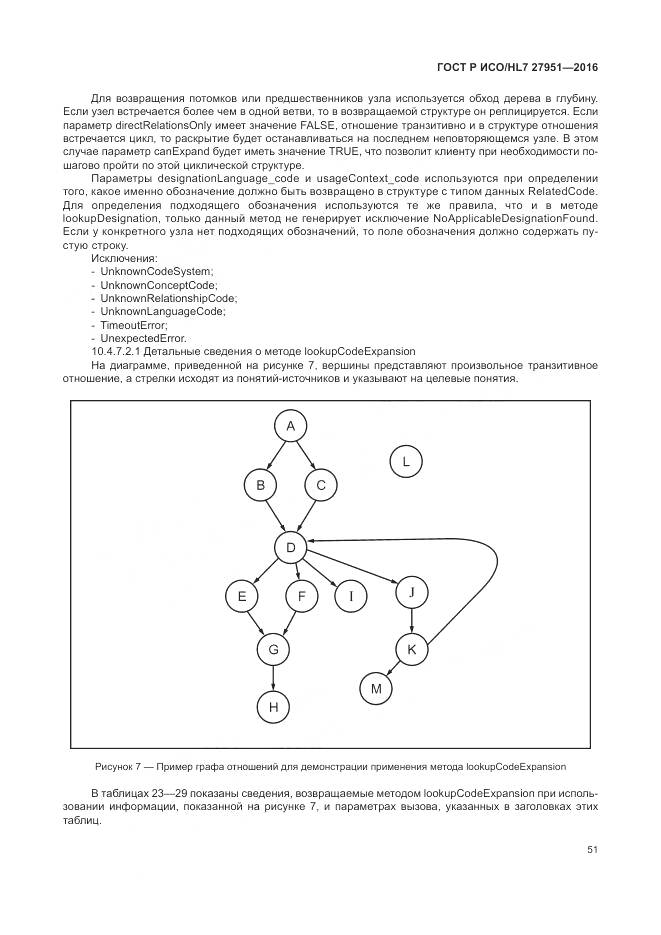 ГОСТ Р ИСО/HL 7 27951-2016, страница 55